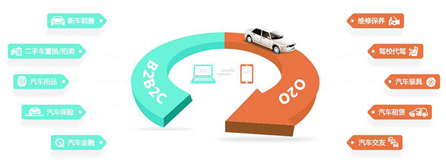 B2B還是B2C?聚元好車引領汽車后市場B2B2C模式_財經_網